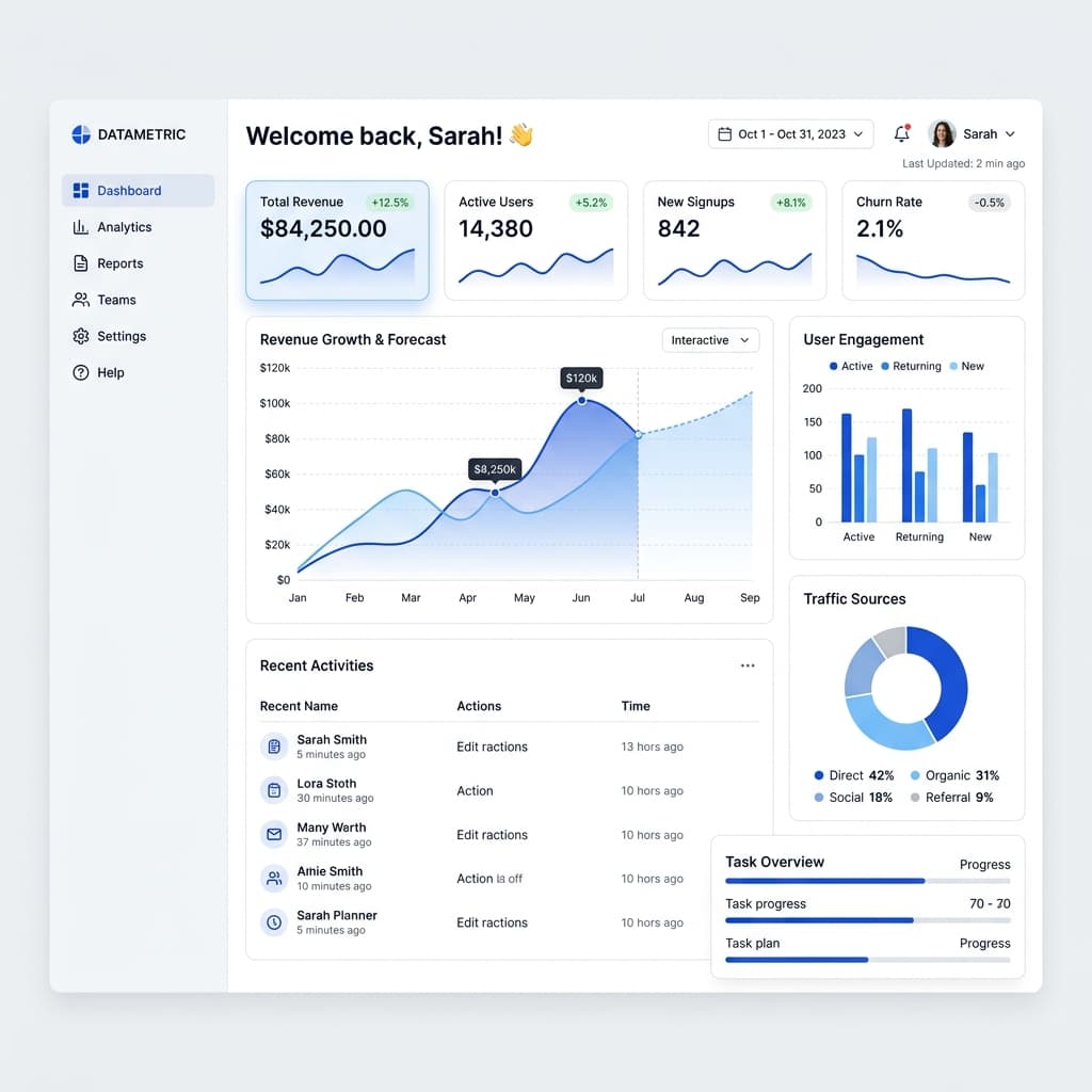 Dashboard